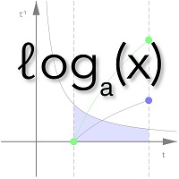 Least Squares Curve Fit